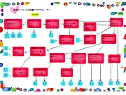 結婚式場を探しているあなた！！ 自分スタイル結婚を占っちゃおう！！