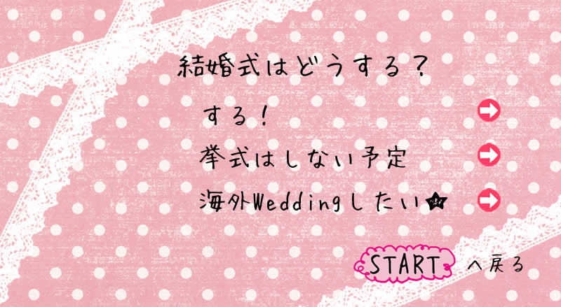 結婚式はどうする？